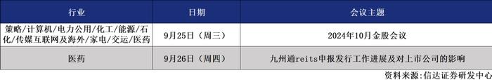 信达晨会（2024/09/26）交运：大秦铁路公司深度报告 | 固收：924货币政策放松点评