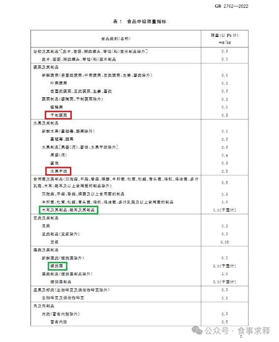 干制食品如何适用GB 2762《食品安全国家标准 食品中污染物限量》？