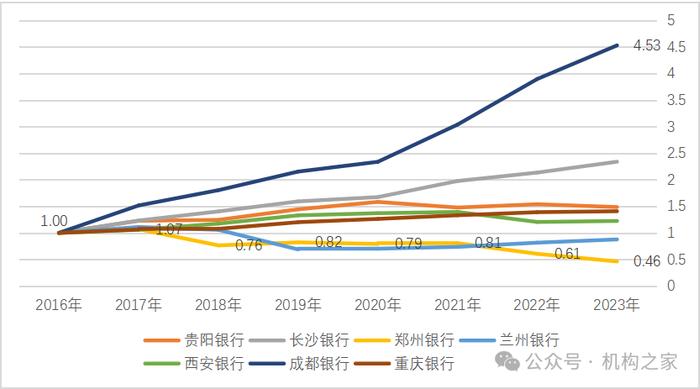 赌“铁公鸡”三季报分红！套利资金推动郑州银行昨日涨停