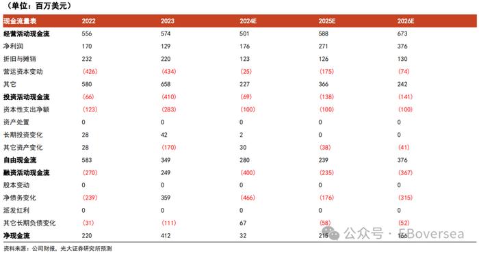 【光大海外】FIT HON TENG（6088.HK）全球领先的互联解决方案制造商，AI+Audio+EV三大业务开启新成长空间