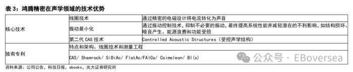 【光大海外】FIT HON TENG（6088.HK）全球领先的互联解决方案制造商，AI+Audio+EV三大业务开启新成长空间