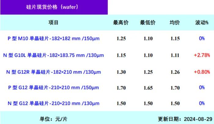 牛来了，光伏的回本机会在哪里？