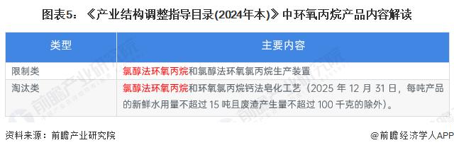 重磅！2024年中国及31省市环氧丙烷行业政策汇总及解读（全）加快淘汰落后产能、推动行业绿色化发展