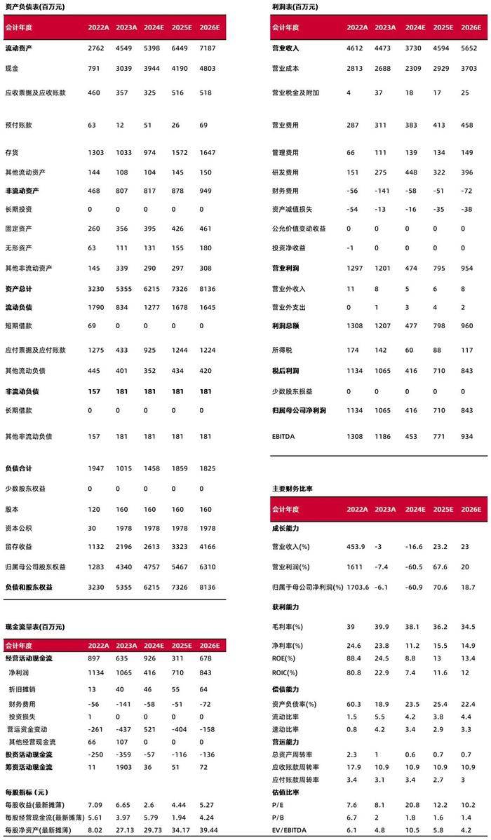 【山证电新】艾罗能源半年报点评--业绩符合预期，Q2单季度出货环比大增