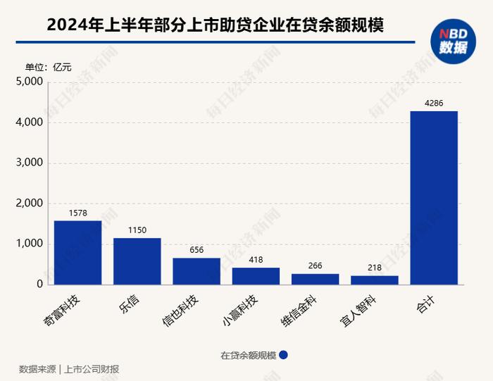 银行互联网助贷业务拟建立名单制管理，中小助贷机构有点“慌”