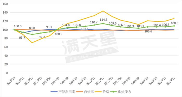 中国绿色石化产业发展指数（黄骅指数）2024年第一、二季度数据解读