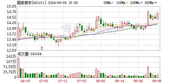 事关国泰君安、海通证券 近20家公募集体宣布调整停牌股票估值方法