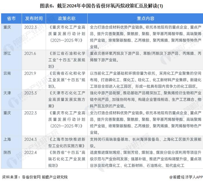 重磅！2024年中国及31省市环氧丙烷行业政策汇总及解读（全）加快淘汰落后产能、推动行业绿色化发展