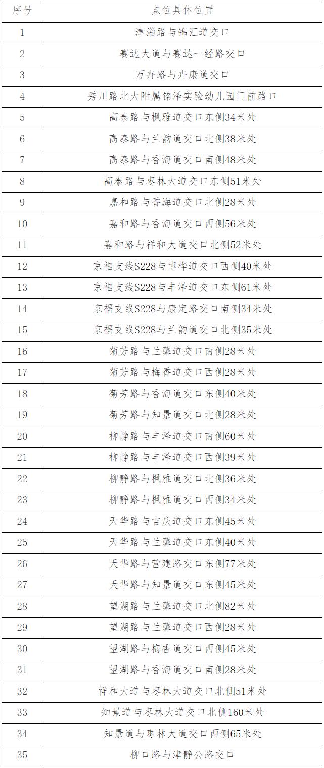 【注意】新增239处“电子警察”，具体点位→