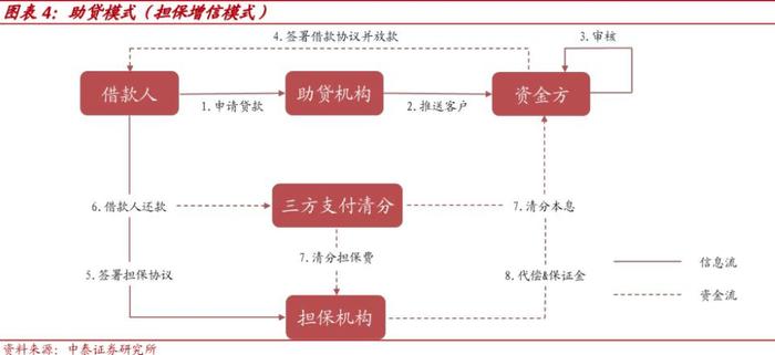 银行互联网助贷业务拟建立名单制管理，中小助贷机构有点“慌”