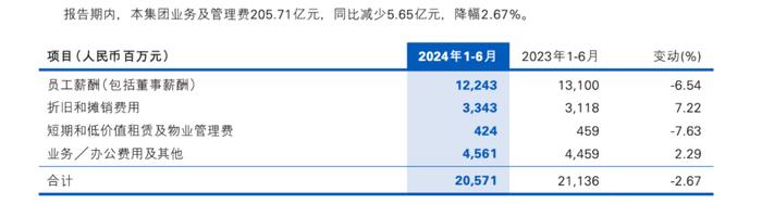 降薪最高幅度达50%？民生银行北京分行：严重不实