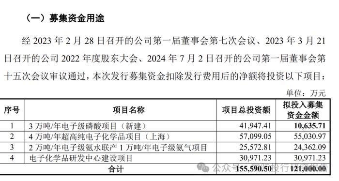 兴福电子 IPO明天过会：不符合科创属性10%研发人员标准，118名研发成员74 人是刚到公司 2 年拼凑来的