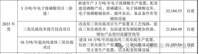 兴福电子 IPO明天过会：不符合科创属性10%研发人员标准，118名研发成员74 人是刚到公司 2 年拼凑来的