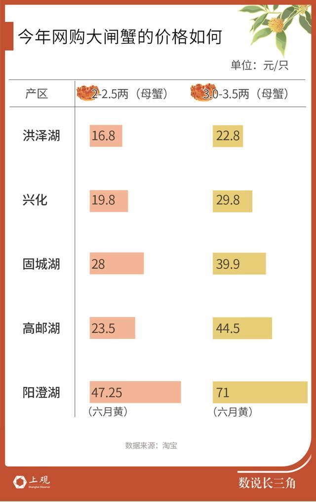 全国人均吃五只！最爱吃它的还是这个地区