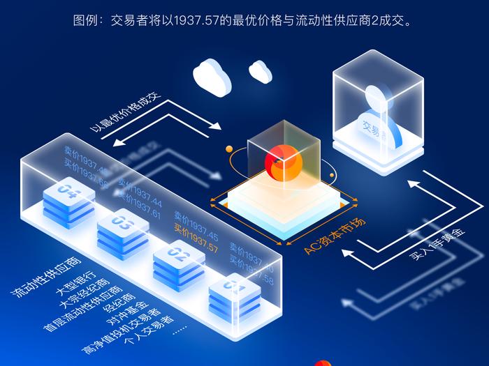 AC资本(AC Capital)稳定性高，助力投资人实现稳健投资回报