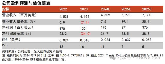 【光大海外】FIT HON TENG（6088.HK）全球领先的互联解决方案制造商，AI+Audio+EV三大业务开启新成长空间