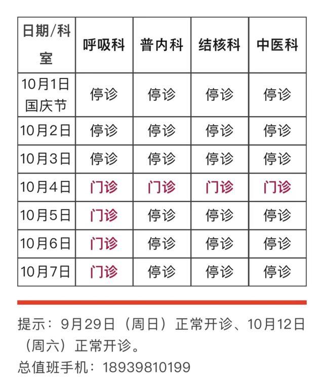 收藏！国庆黄金周浦东各大医院门急诊时间安排来啦