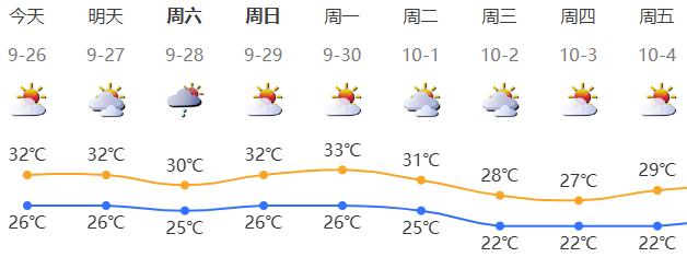 深新早点丨深圳再添一个大型购物中心！今天开业！​