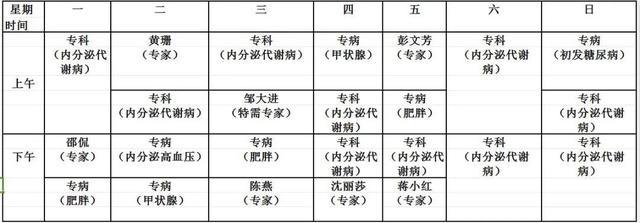 糖尿病饮食篇 ①国庆糖友健康“享”食大江南北指南