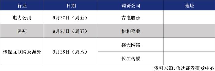 信达晨会（2024/09/26）交运：大秦铁路公司深度报告 | 固收：924货币政策放松点评