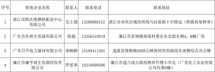 一次性补贴500元！湛江电动自行车“以旧换新”来了→