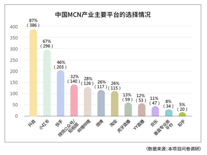 促进MCN产业健康可持续发展 《中国MCN发展报告（2024年）》发布