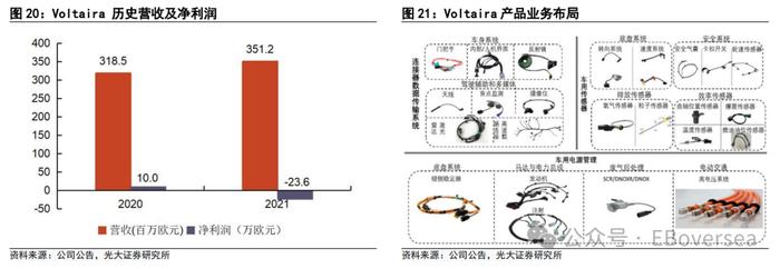 【光大海外】FIT HON TENG（6088.HK）全球领先的互联解决方案制造商，AI+Audio+EV三大业务开启新成长空间