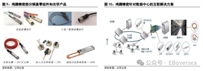 【光大海外】FIT HON TENG（6088.HK）全球领先的互联解决方案制造商，AI+Audio+EV三大业务开启新成长空间