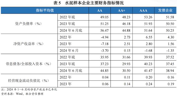 【行业研究】2024年上半年水泥行业信用风险总结与展望