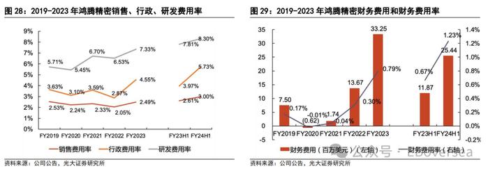 【光大海外】FIT HON TENG（6088.HK）全球领先的互联解决方案制造商，AI+Audio+EV三大业务开启新成长空间