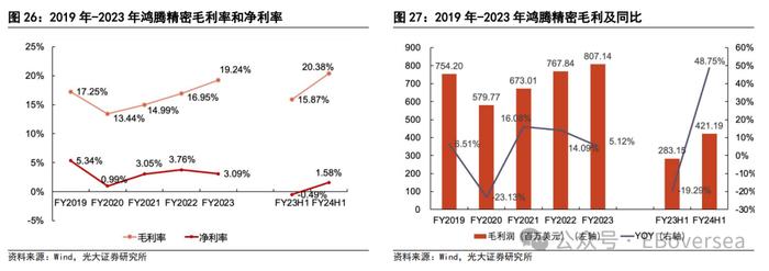 【光大海外】FIT HON TENG（6088.HK）全球领先的互联解决方案制造商，AI+Audio+EV三大业务开启新成长空间