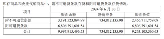 “男人的衣柜”，股民的眼泪！