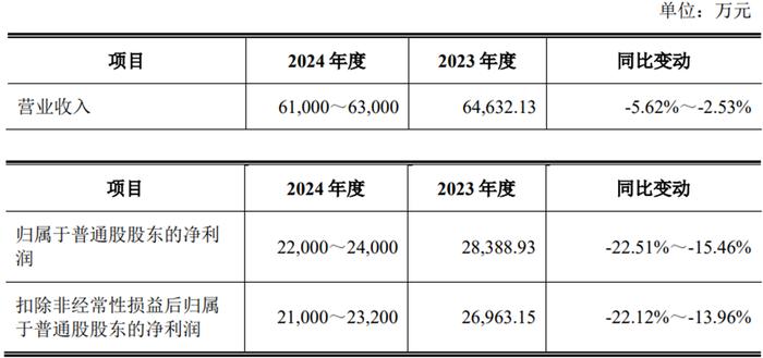 无线传媒上市首日涨319% 募3.8亿比原计划少募8亿