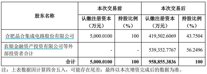 280亿半导体龙头大动作