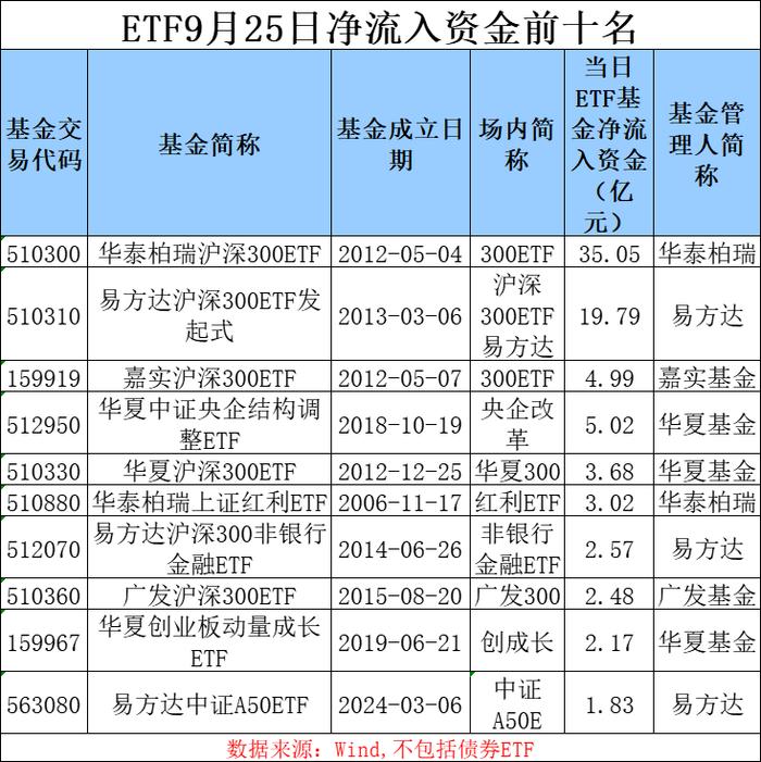 股票ETF继续“吸金” 单日资金净流入超67亿元