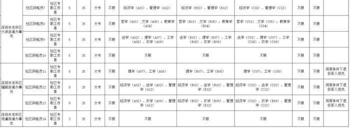 深新早点丨深圳再添一个大型购物中心！今天开业！​