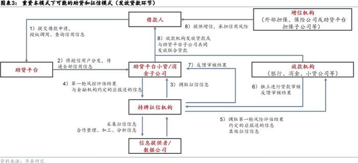 银行互联网助贷业务拟建立名单制管理，中小助贷机构有点“慌”