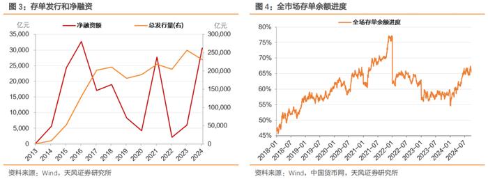 存单额度用满怎么看？