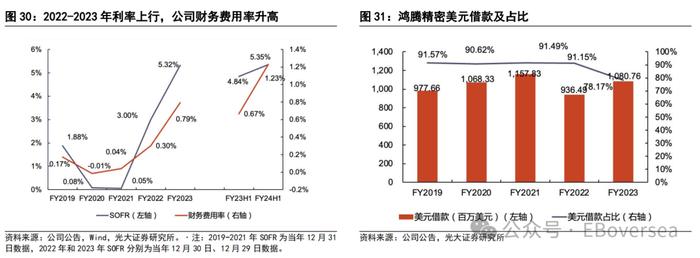 【光大海外】FIT HON TENG（6088.HK）全球领先的互联解决方案制造商，AI+Audio+EV三大业务开启新成长空间