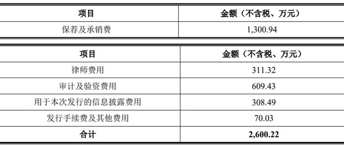 无线传媒上市首日涨319% 募3.8亿比原计划少募8亿