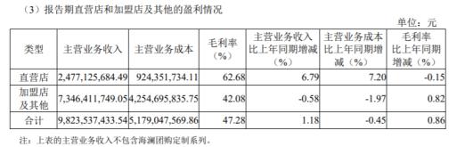 “男人的衣柜”，股民的眼泪！