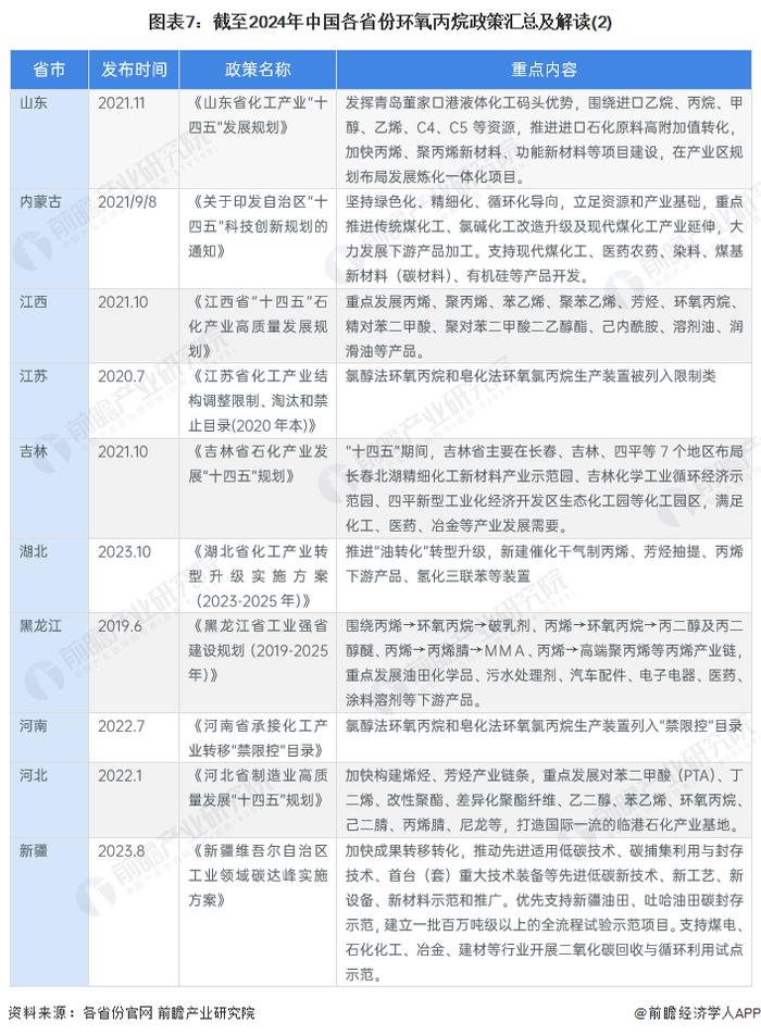 重磅！2024年中国及31省市环氧丙烷行业政策汇总及解读（全）加快淘汰落后产能、推动行业绿色化发展