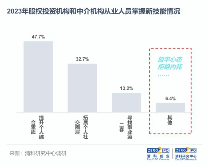 “薪”鲜出炉丨2023-2024年VC/PE行业从业者薪酬调研启动