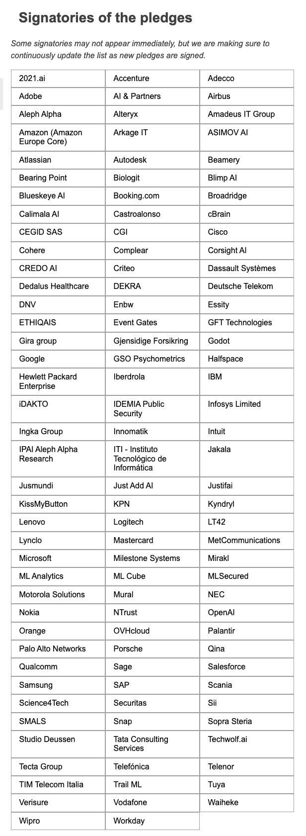 OpenAI微软谷歌等100+企业签署欧盟《人工智能公约》，苹果Meta缺席