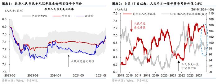 华泰 | 宏观：人民币汇率会升过7吗?