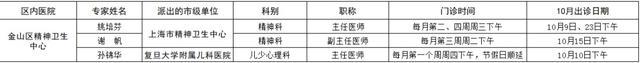 市级专家在金山！10月出诊表→