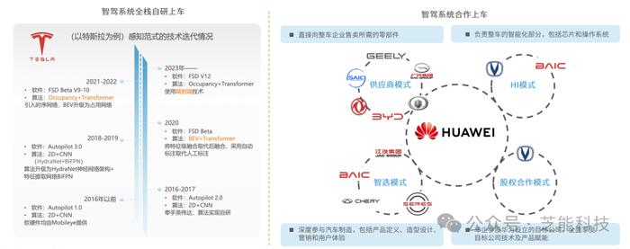 中国智能驾驶NOA技术发展现状