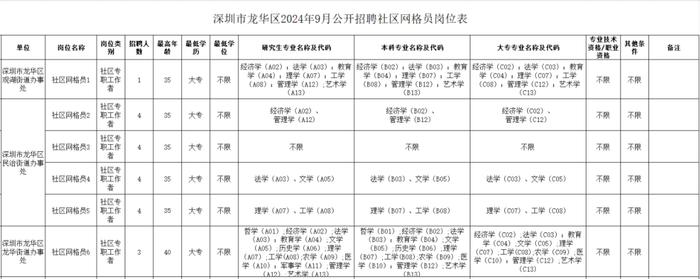 深新早点丨深圳再添一个大型购物中心！今天开业！​