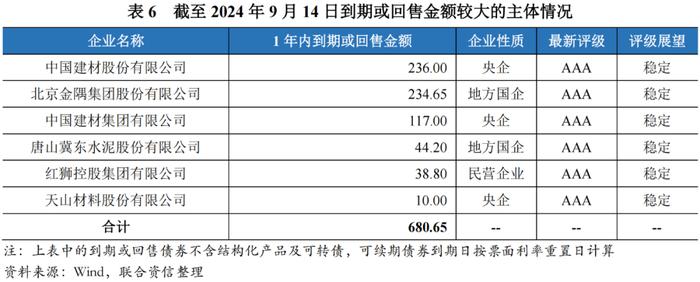 【行业研究】2024年上半年水泥行业信用风险总结与展望