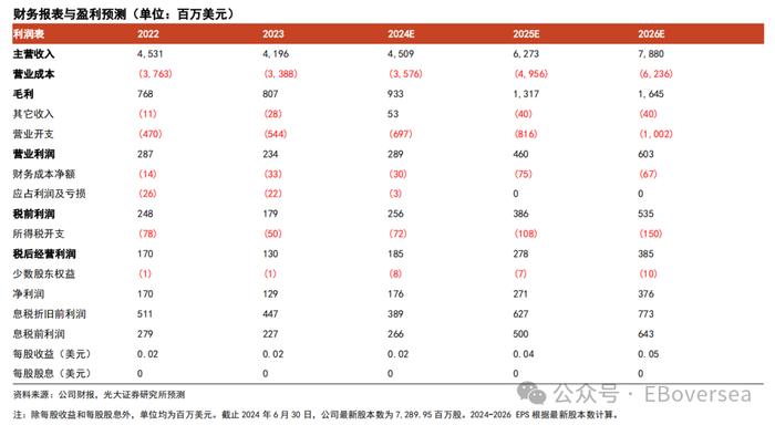 【光大海外】FIT HON TENG（6088.HK）全球领先的互联解决方案制造商，AI+Audio+EV三大业务开启新成长空间